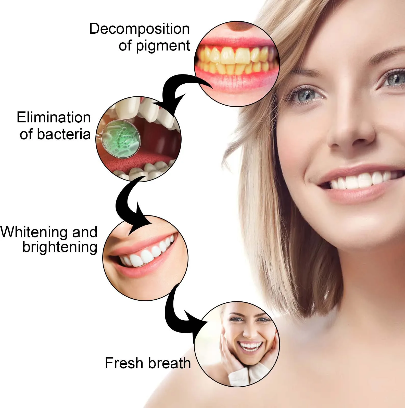 تبييض الأسنان جل تبييض الأسنان - مراجعة Whitening Pen Bleach وسعره